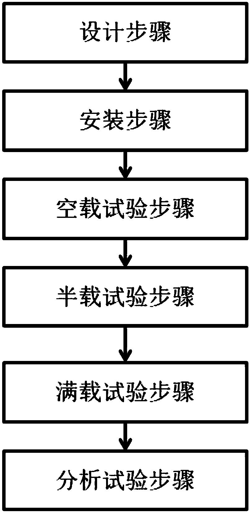 Dynamic characteristic test method and device of air spring