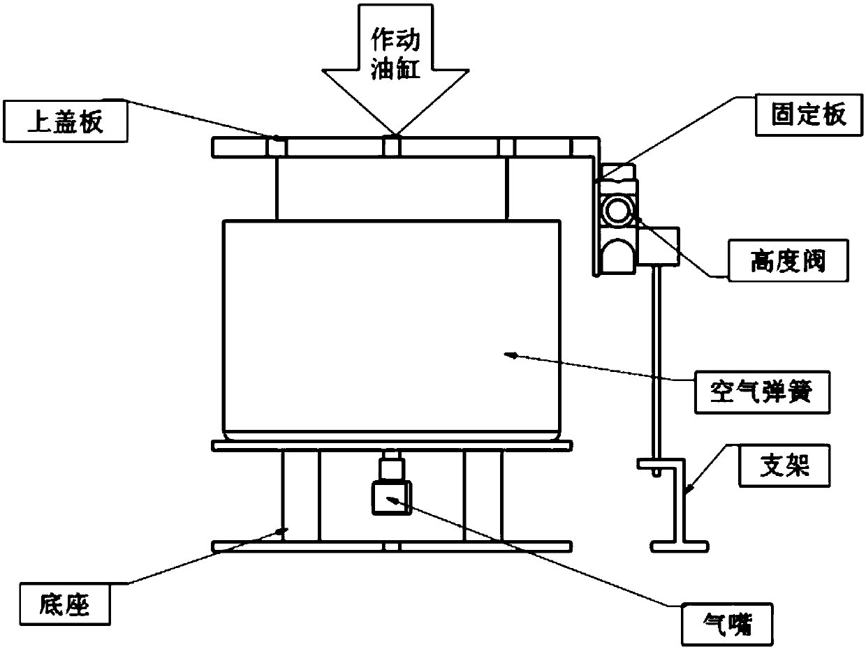 Dynamic characteristic test method and device of air spring