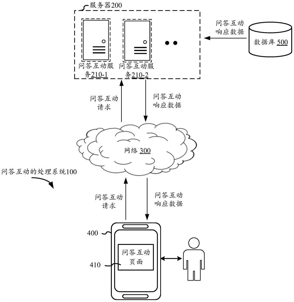 Question and answer interaction processing method and device, electronic equipment and storage medium