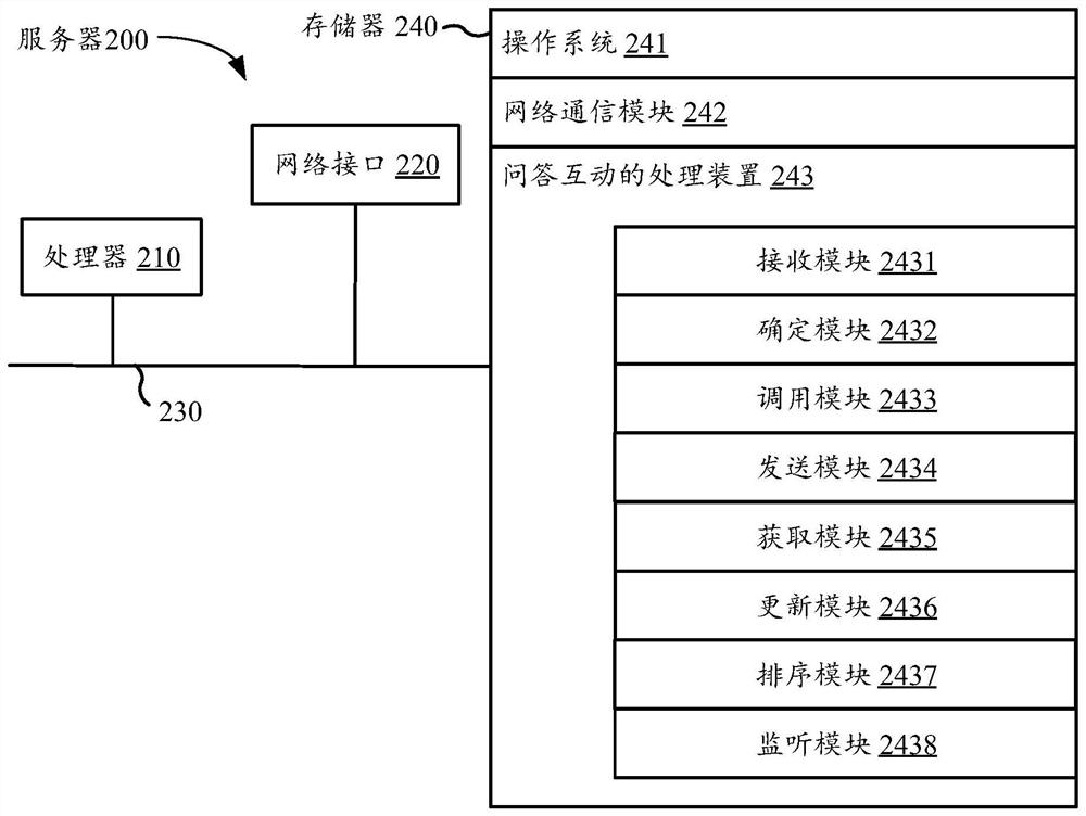 Question and answer interaction processing method and device, electronic equipment and storage medium