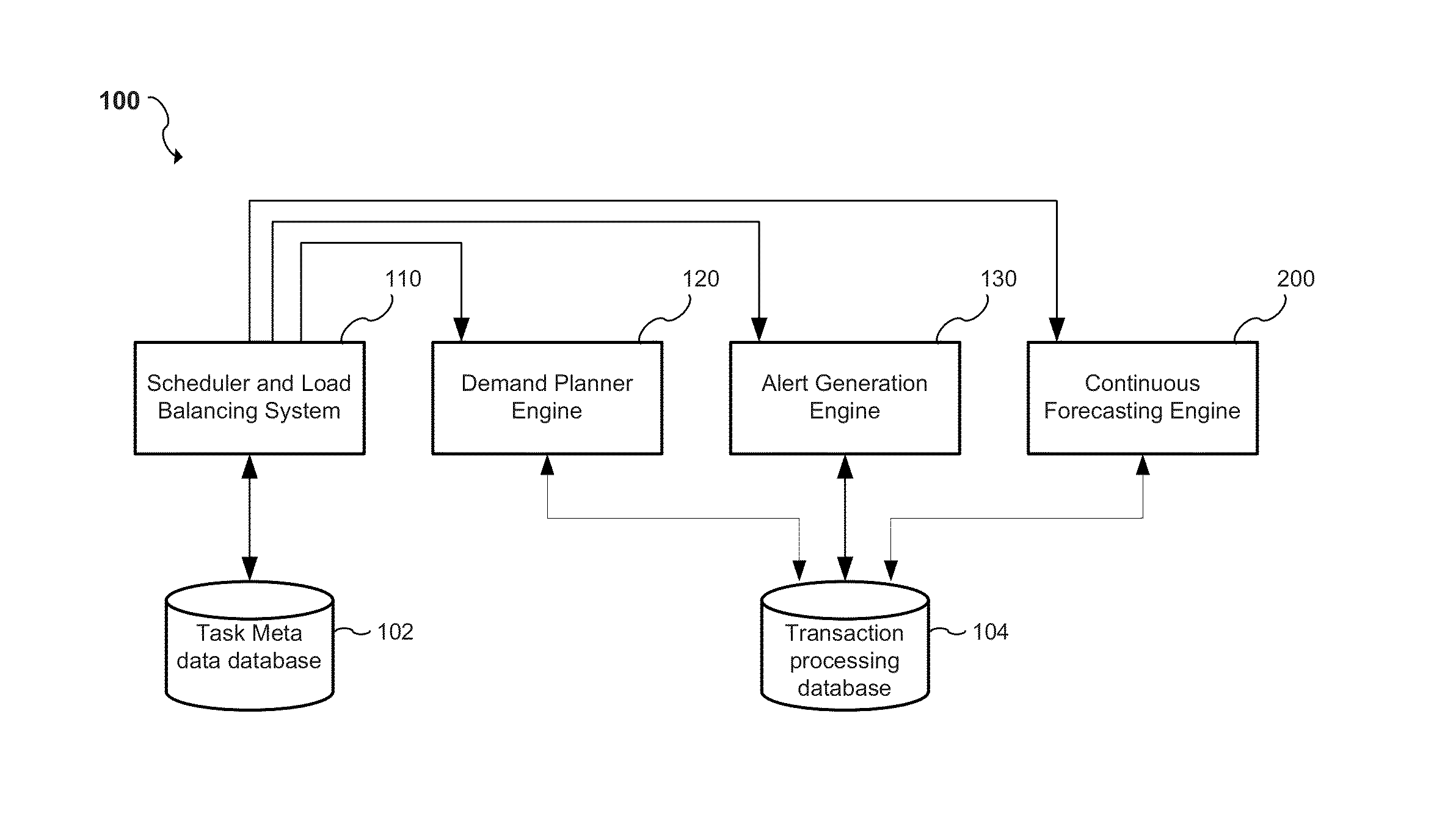 Computer program product and method for sales forecasting and adjusting a sales forecast