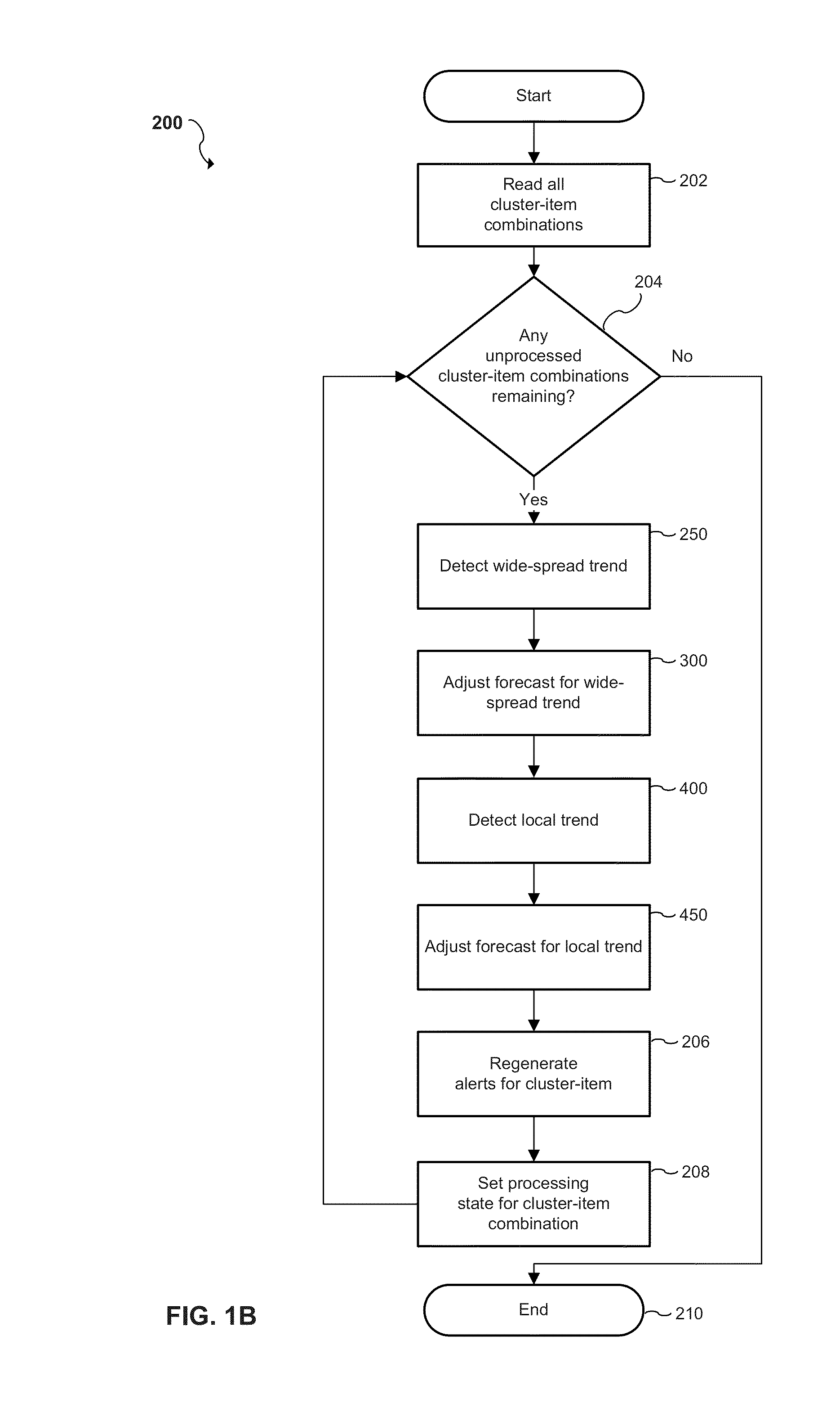 Computer program product and method for sales forecasting and adjusting a sales forecast