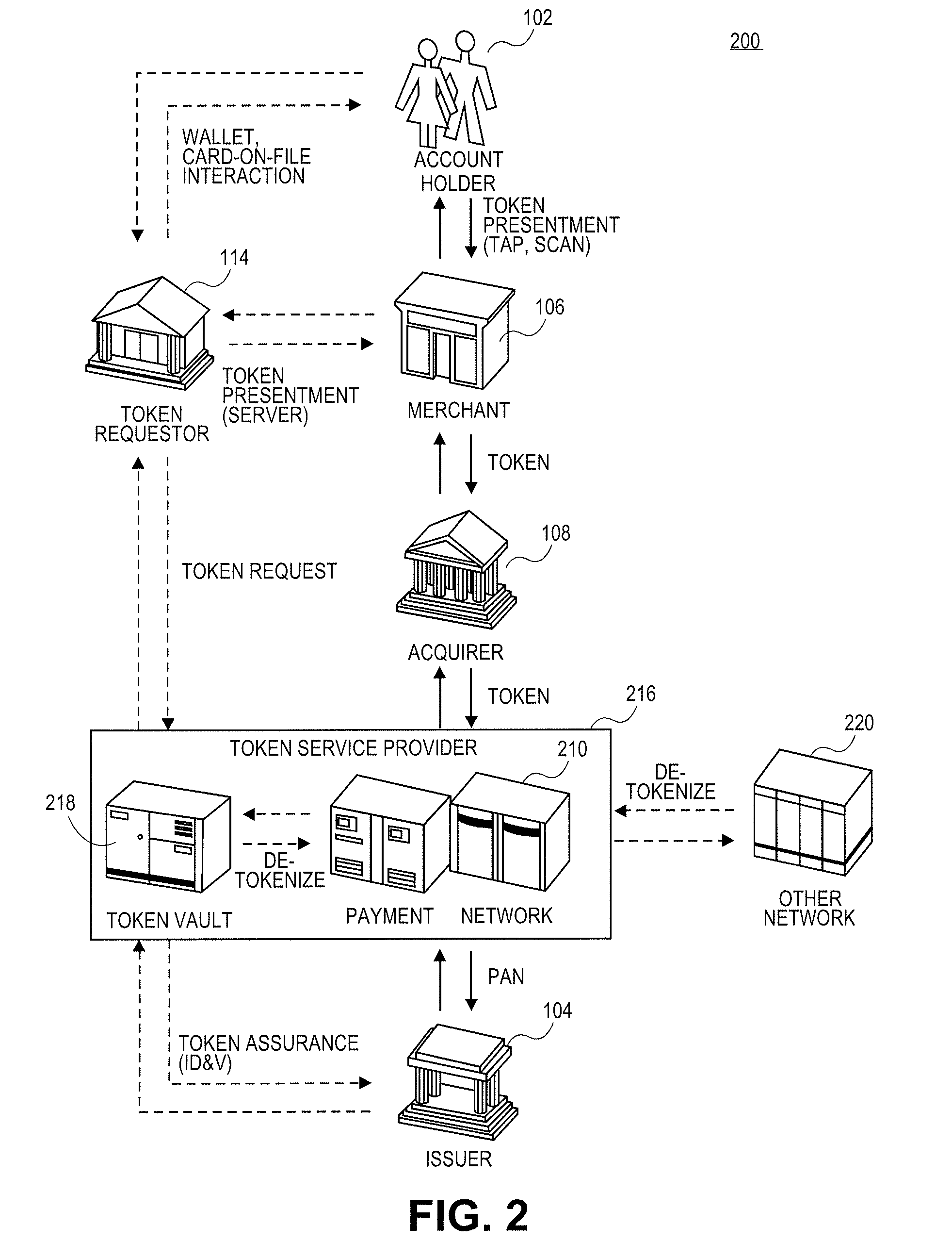 Network token system