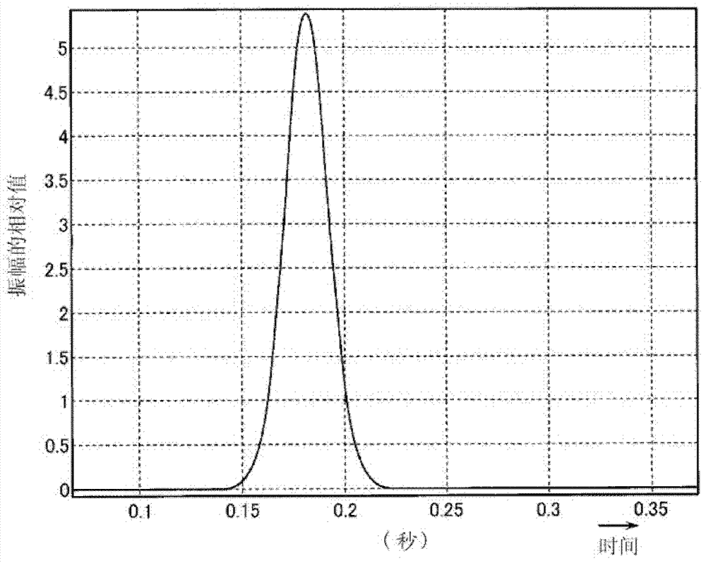 Device and method for testing APD measuring device