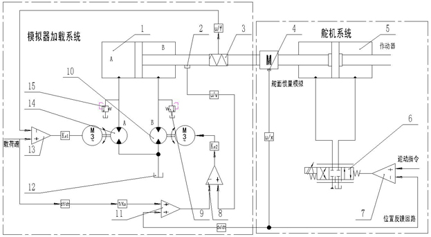 Double-pump separate-cavity adjusting control load simulation system