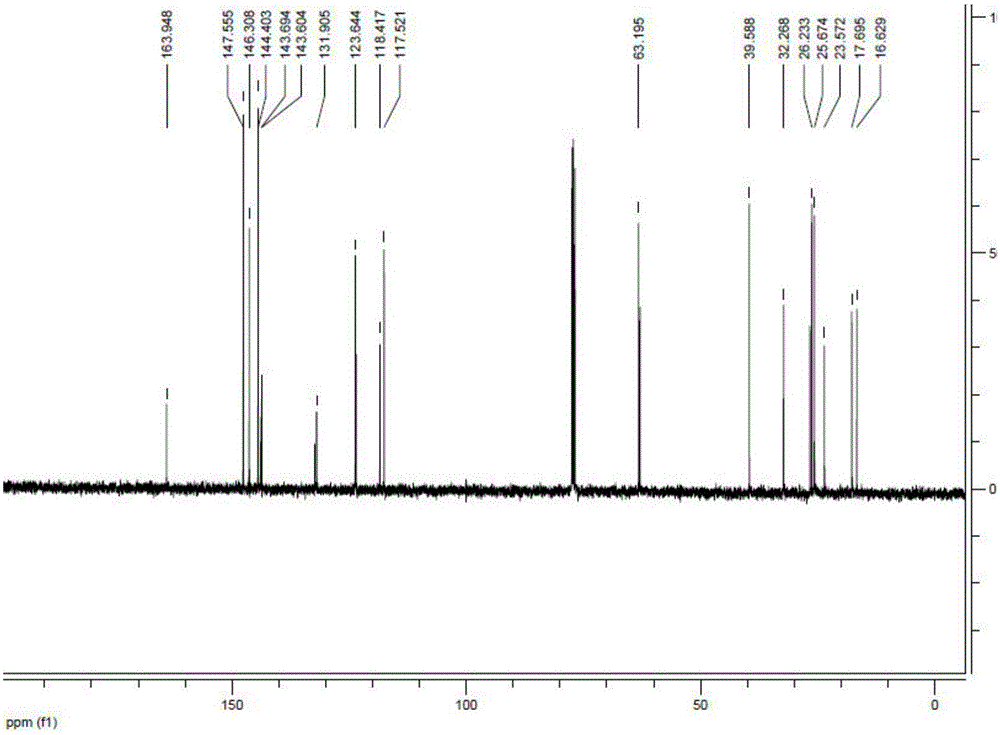 Preparation method and application of tobacco precursor-aroma monomer pyrazine-2-formate