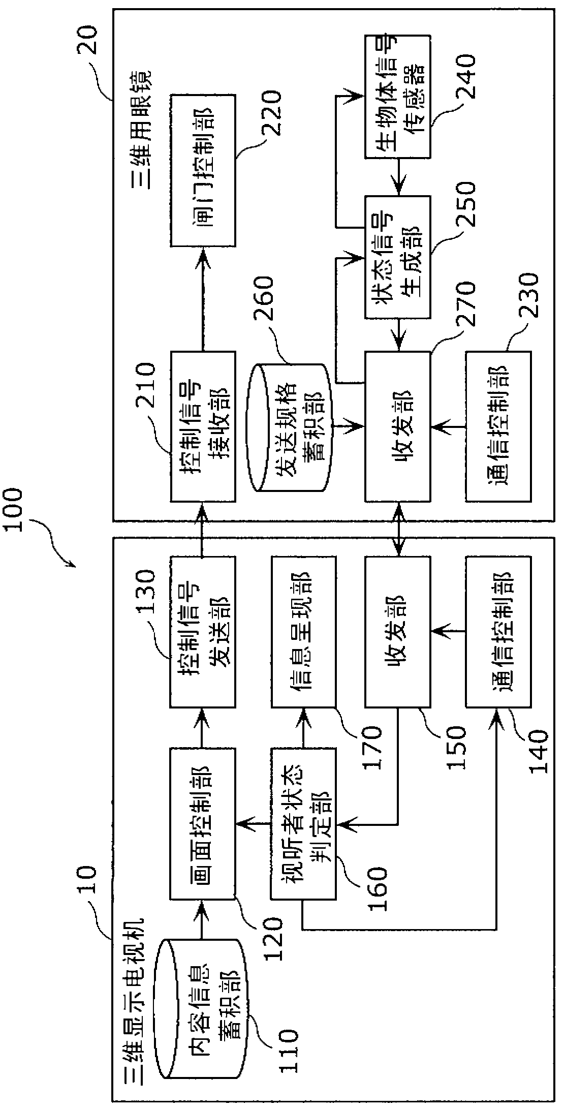 Image display system and three-imensional eyeglasses