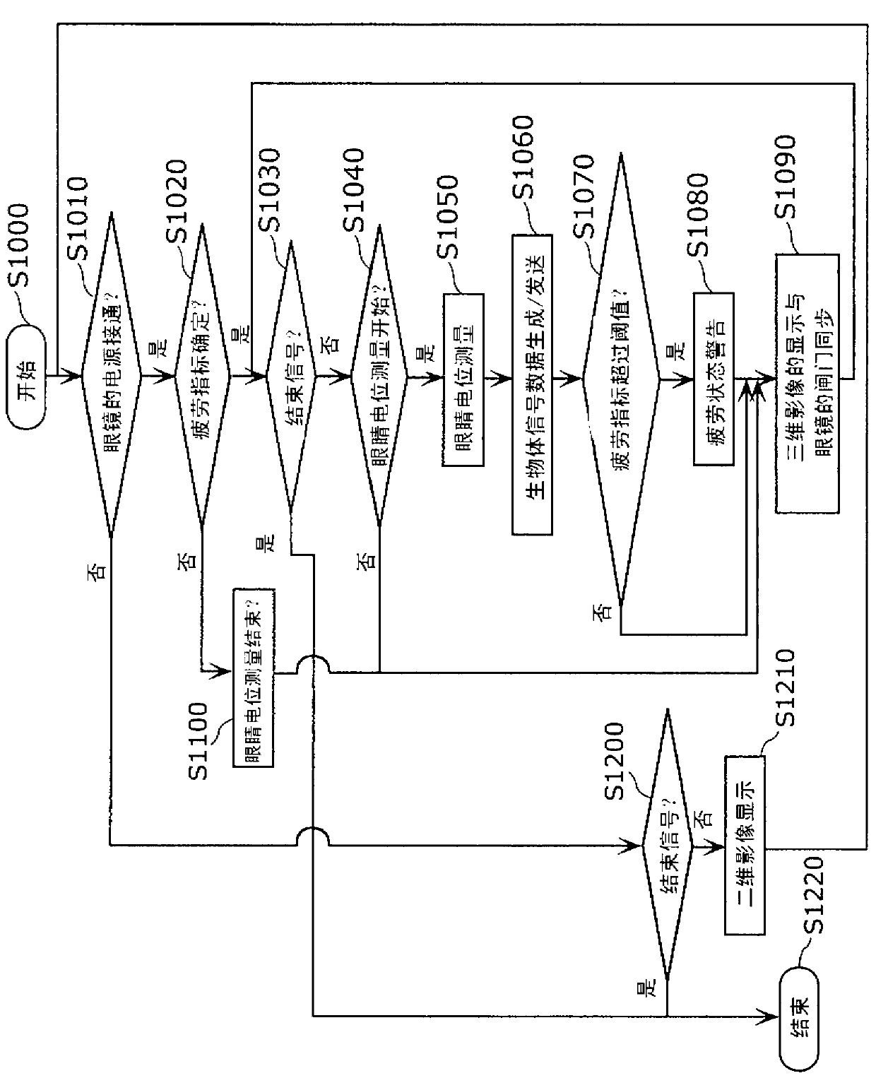 Image display system and three-imensional eyeglasses