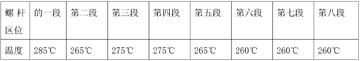 Method for controlling discoloration of nylon