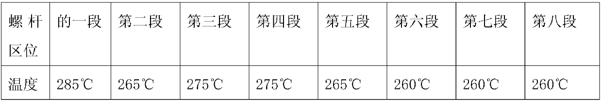 Method for controlling discoloration of nylon