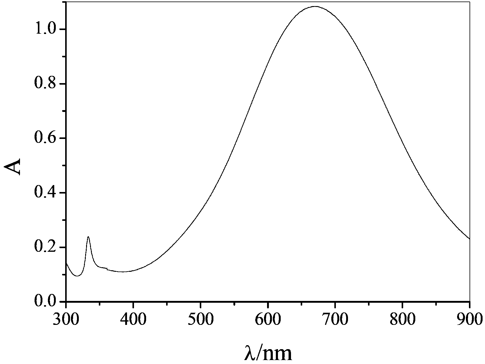 Method for compounding hexagon silver nanosheet