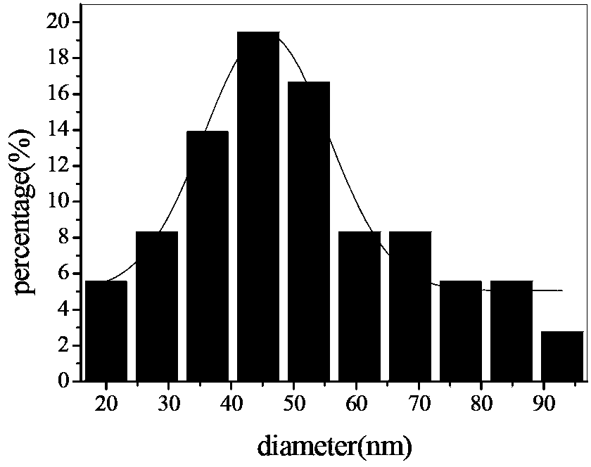 Method for compounding hexagon silver nanosheet