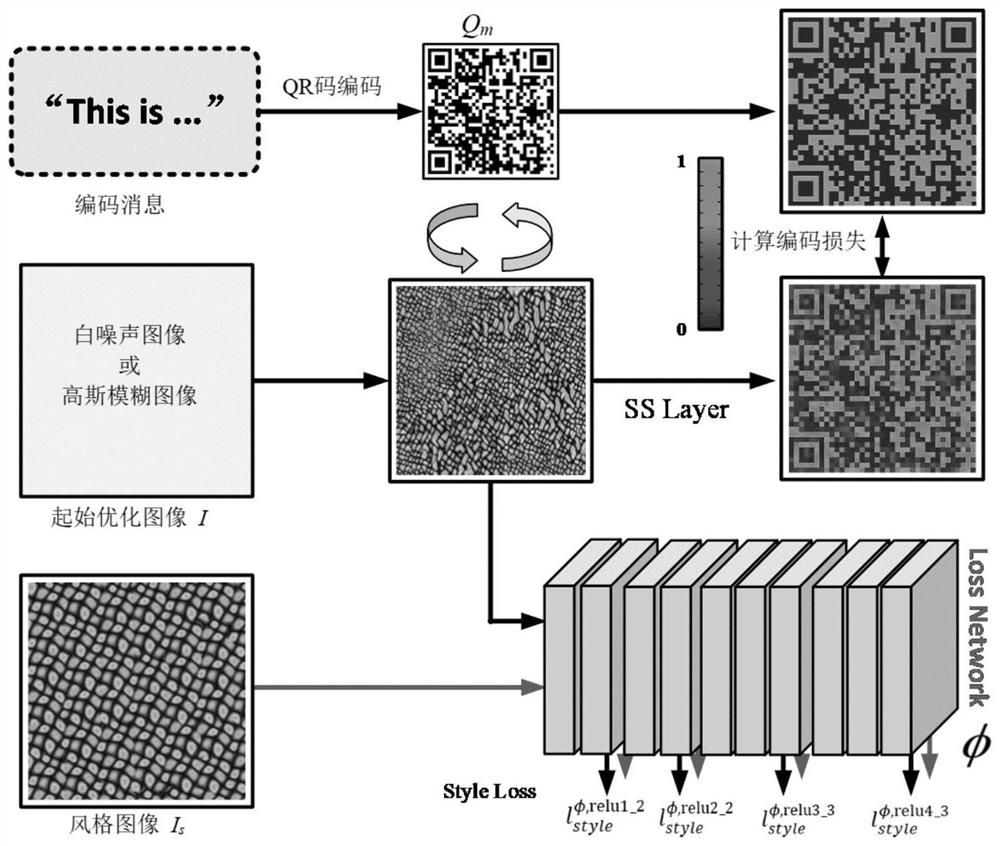 Artistic style QR code generation method and system