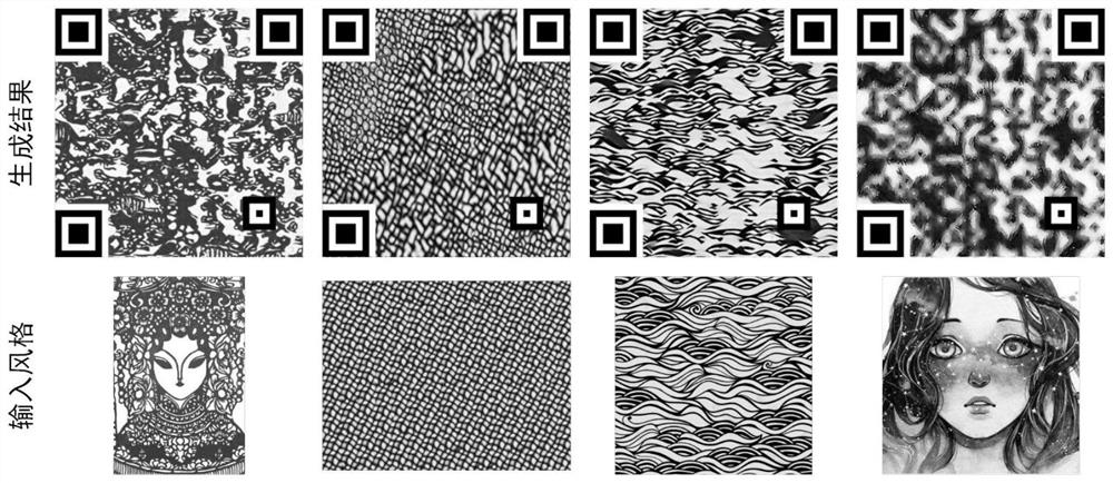 Artistic style QR code generation method and system