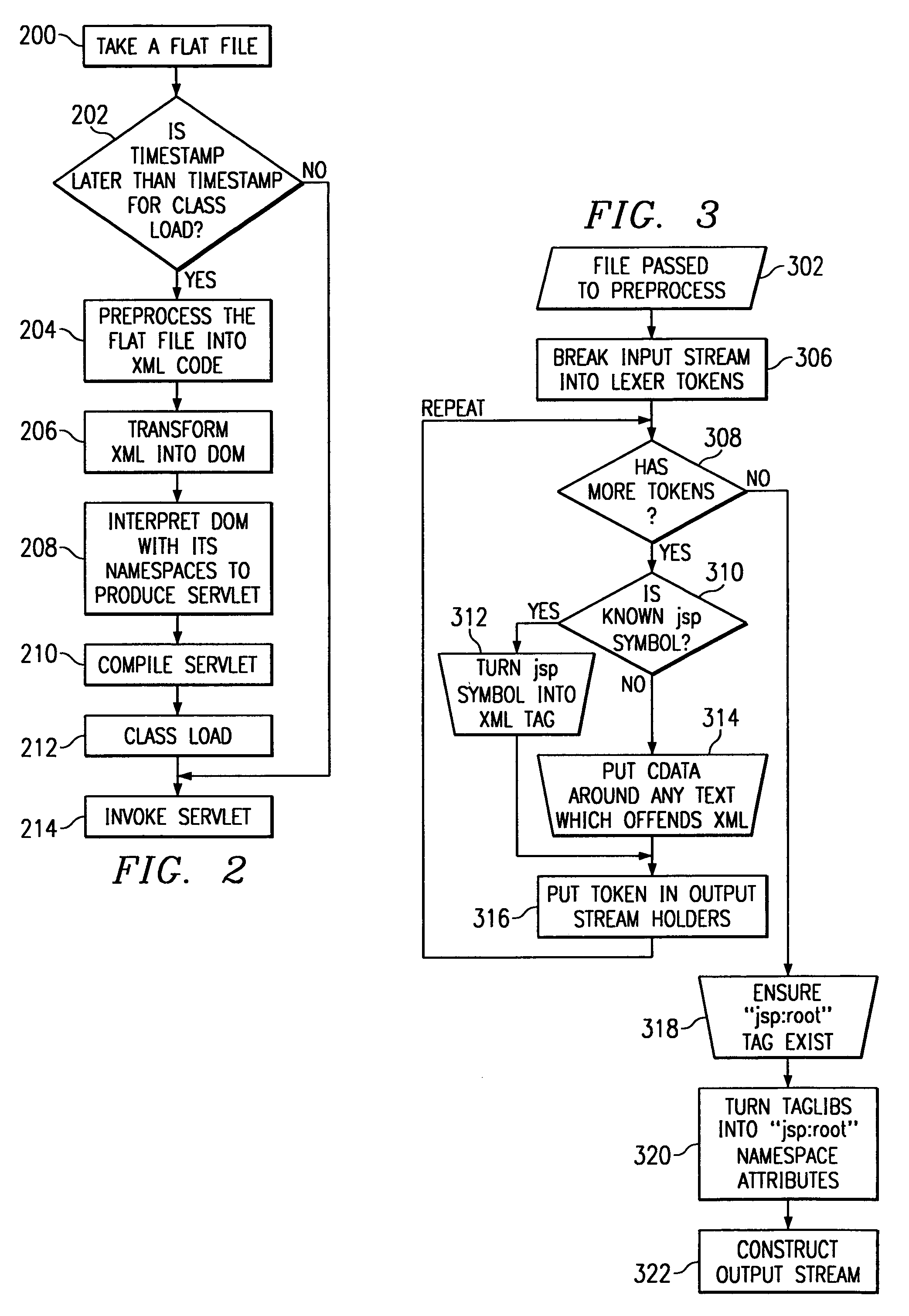 Method for processing a document object model (DOM) tree using a tagbean