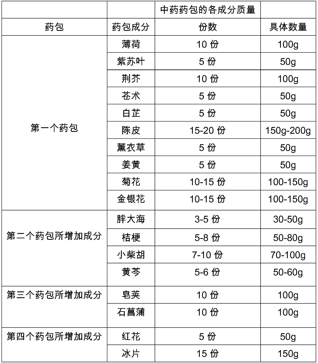 Multipurpose gas detection and purification device