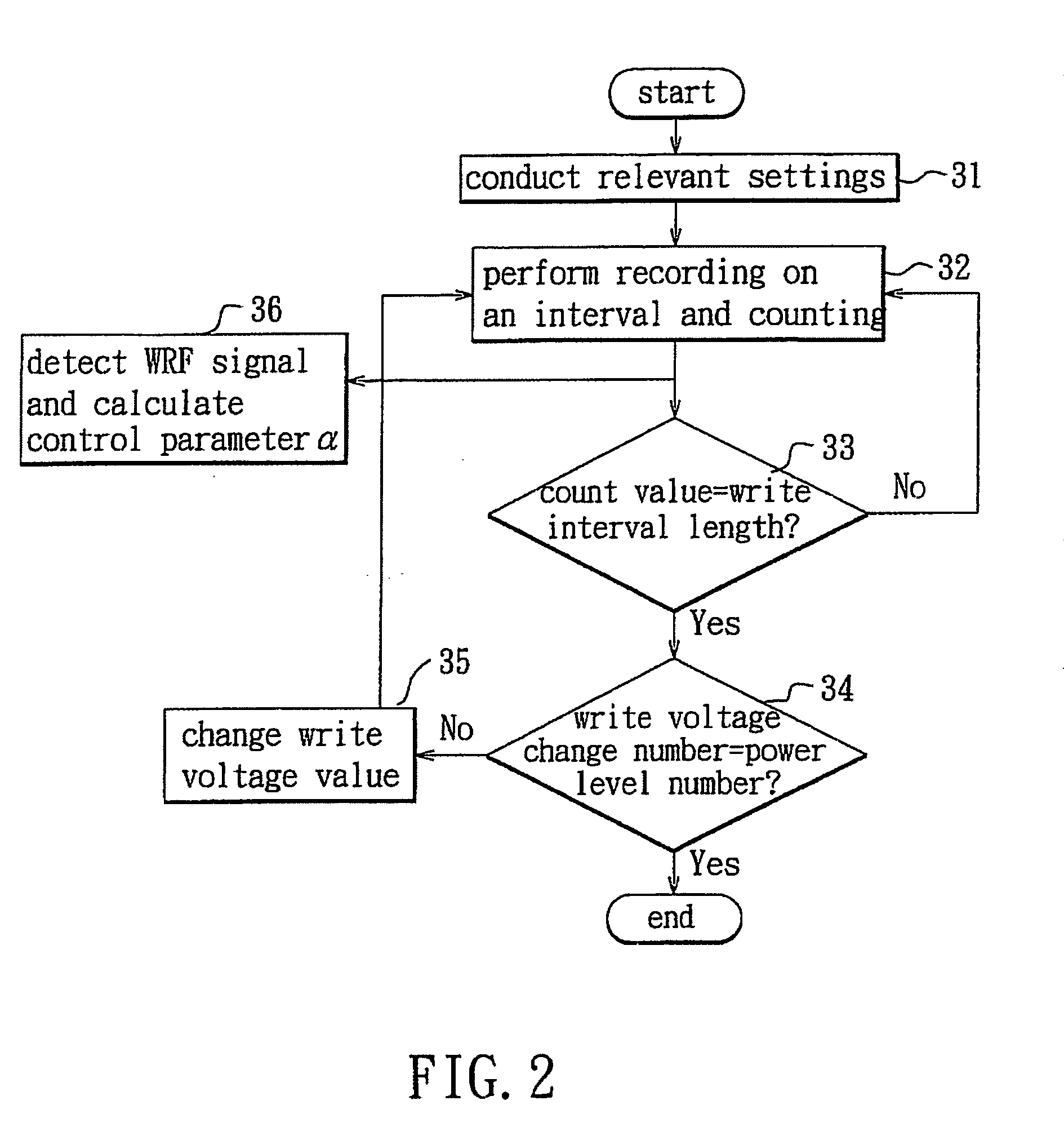 Method for generating control parameters for optimum write power and apparatus therefor