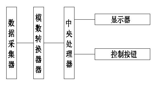 Automatic control multifunctional reactor