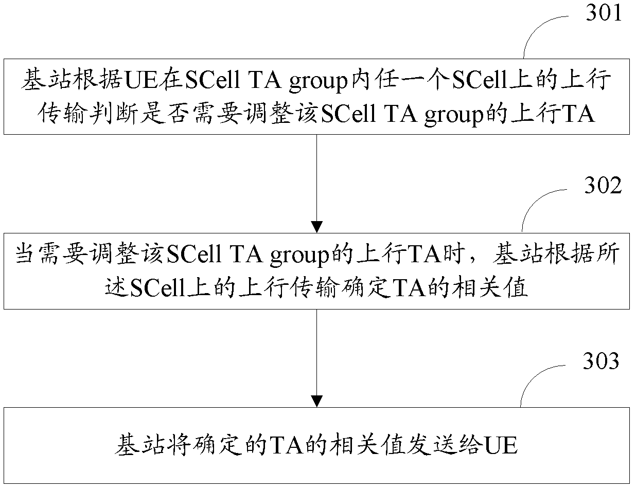 Cell synchronizing method and device