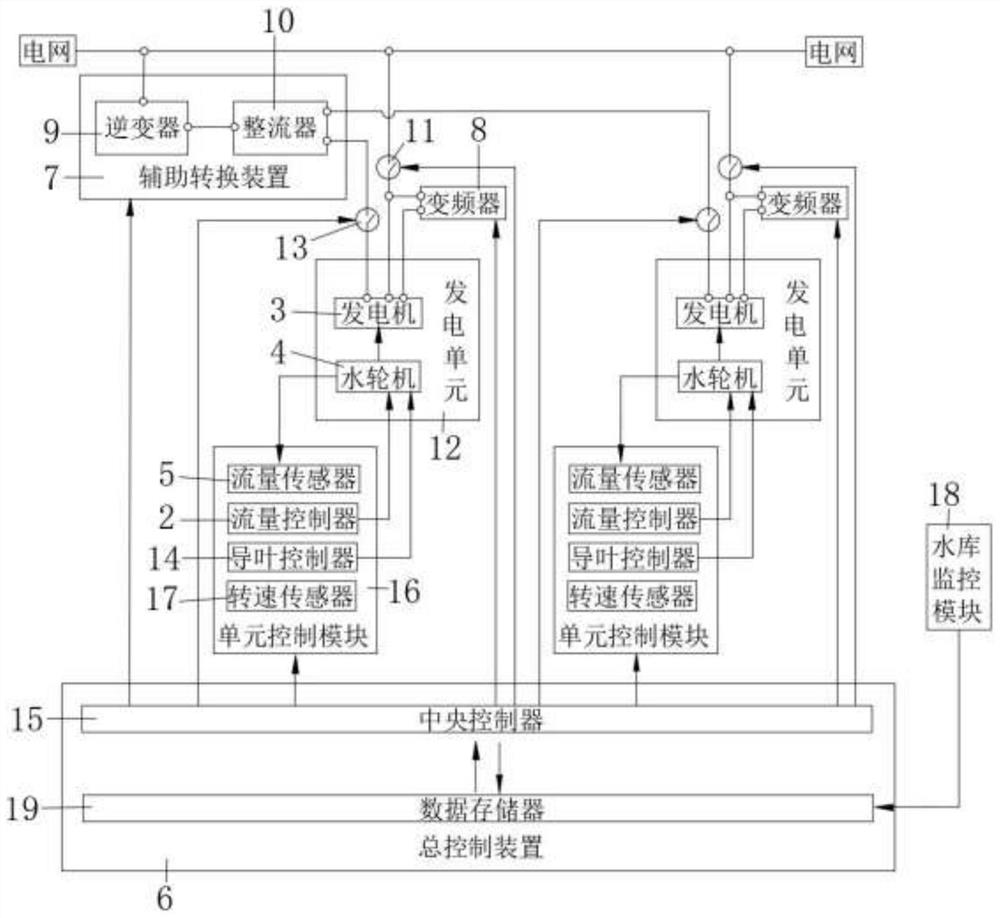 Variable-speed constant-frequency power generation system of hydroelectric generating set and control method