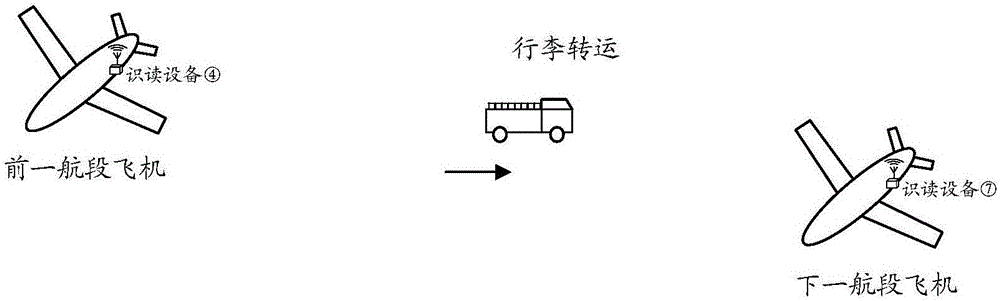 Airport passenger registered luggage real-time tracking system and usage method