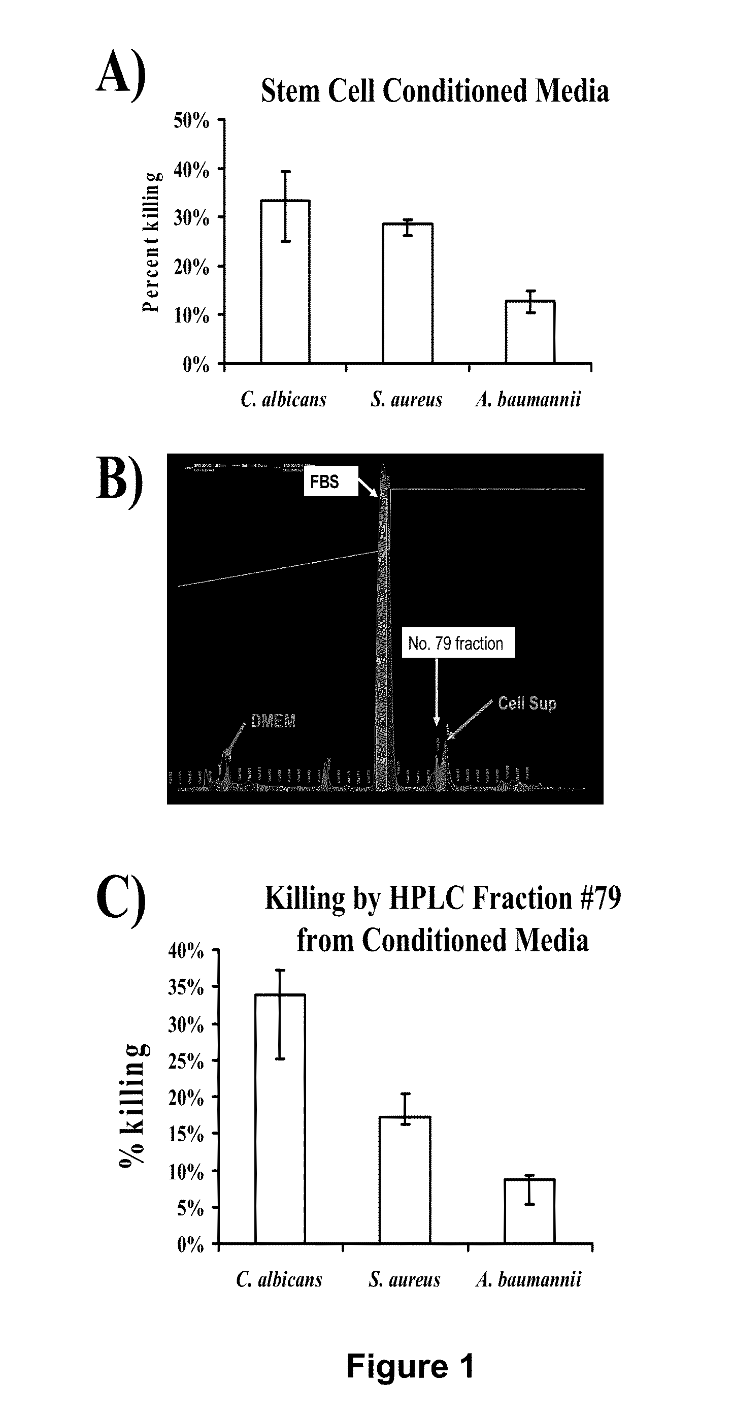 Methods and compositions for treatment of multidrug-resistant bacterial and fungal infections