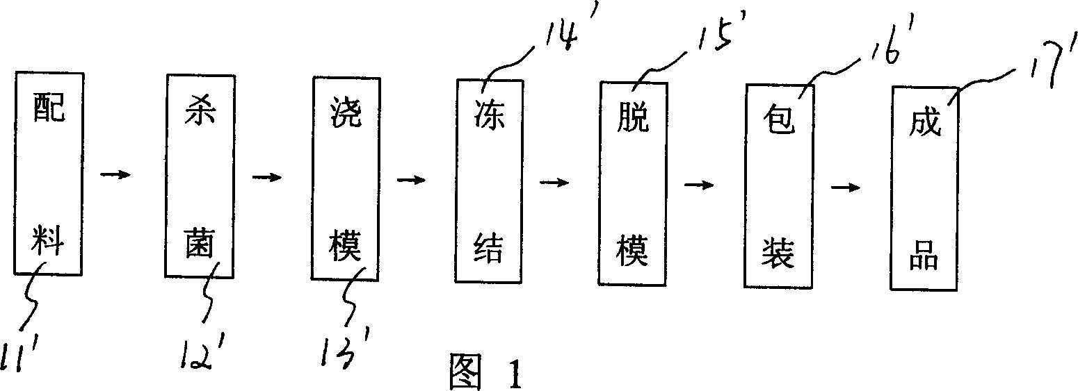 A cold drink preparation method