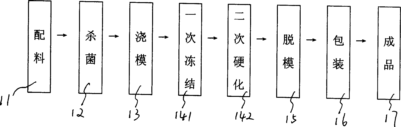 A cold drink preparation method