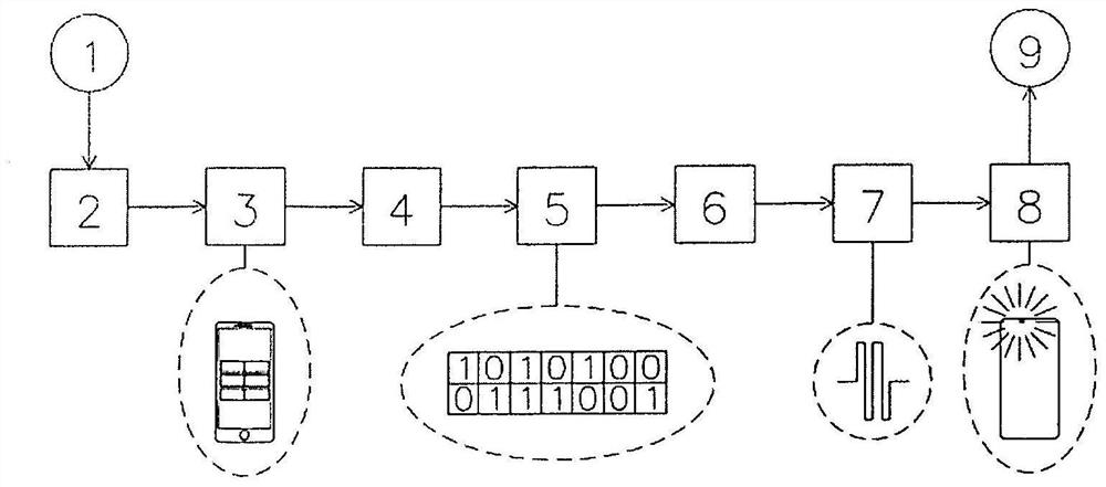 Communication between flashlight-equipped handheld device and light receiver-equipped device is provided