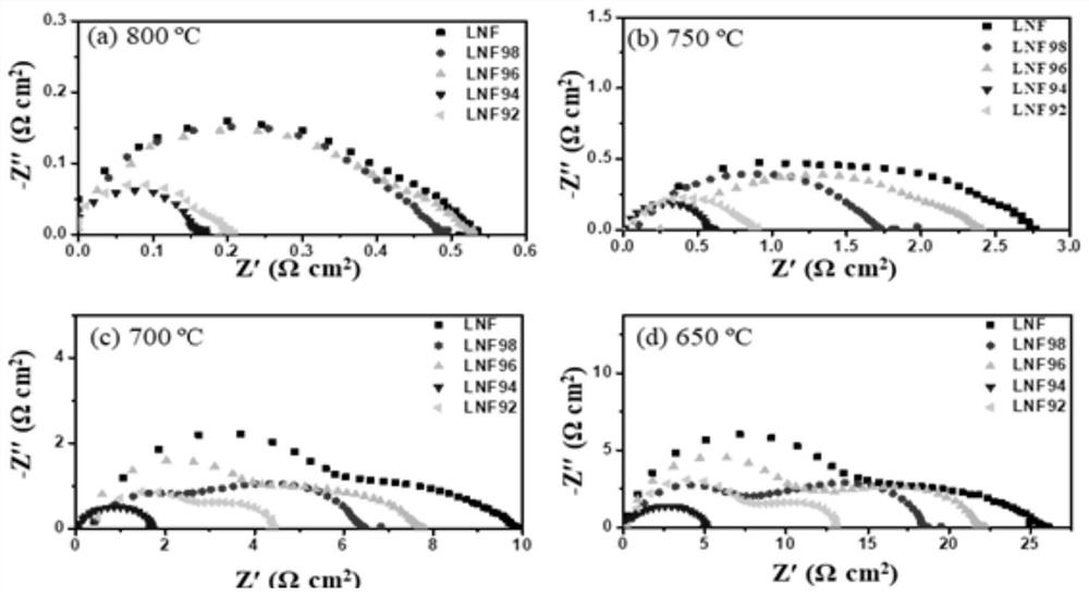 Strontium-free and cobalt-free perovskite type composite oxide and preparation method thereof, and battery