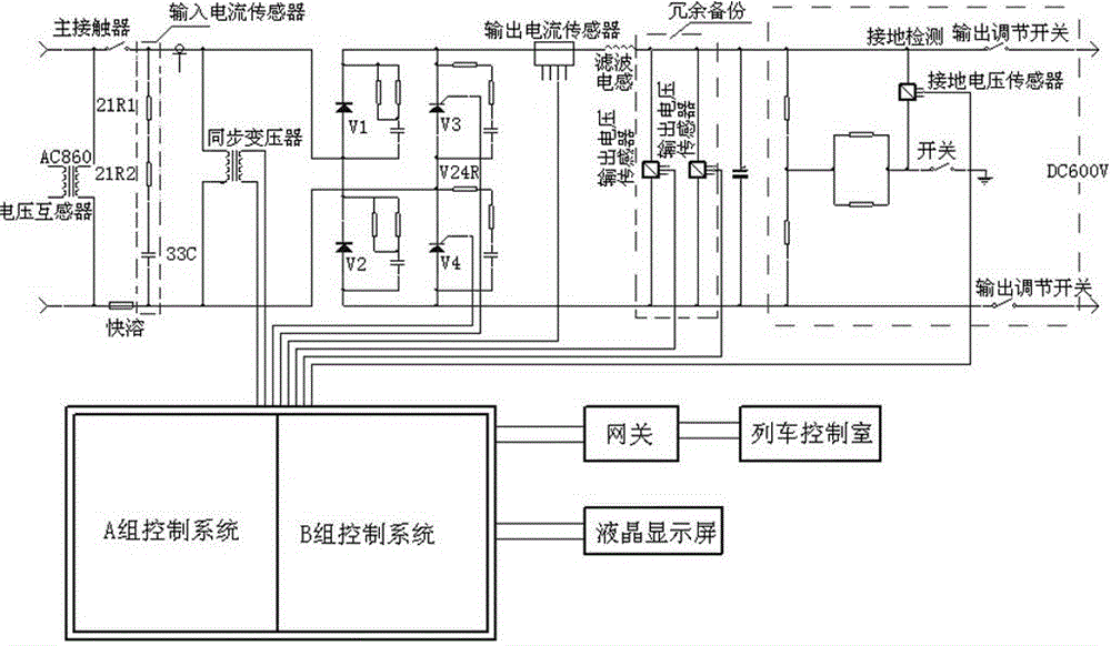 Power supply electric cabinet for train