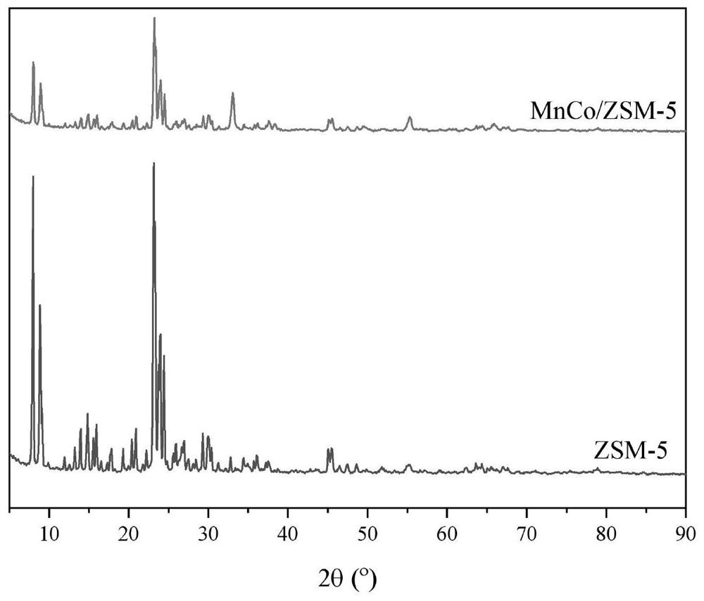 Manganese oxide supported catalyst, preparation method thereof and preparation method of formic acid