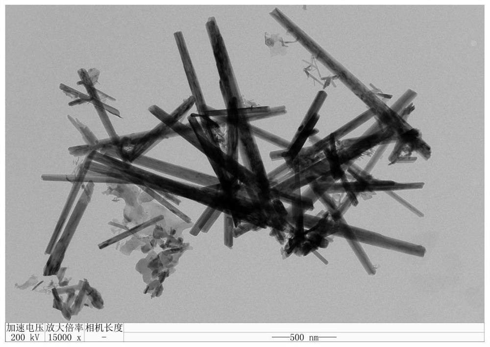 Manganese oxide supported catalyst, preparation method thereof and preparation method of formic acid