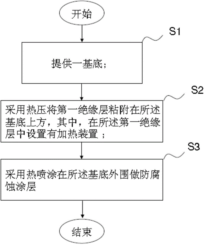 Plasma processing chamber and base manufacturing method therefor