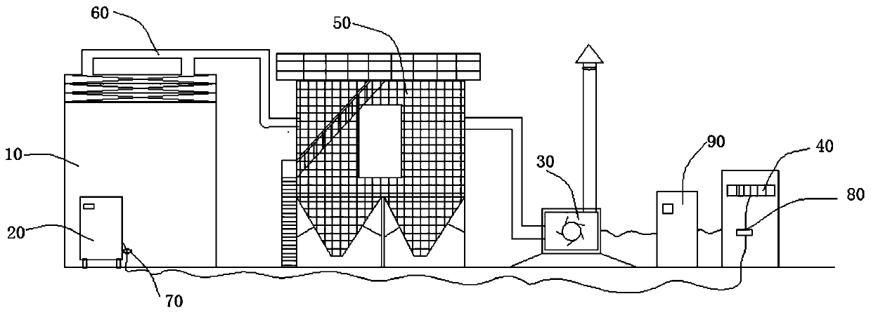 Dedusting equipment and using method thereof