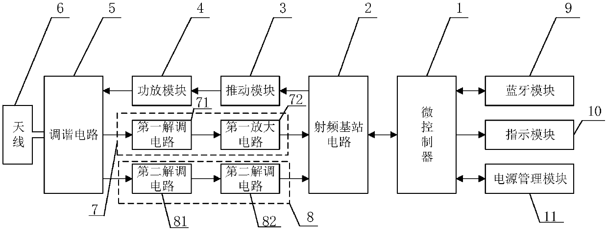 High-frequency multi-protocol high-power reader-writer for radio frequency identification