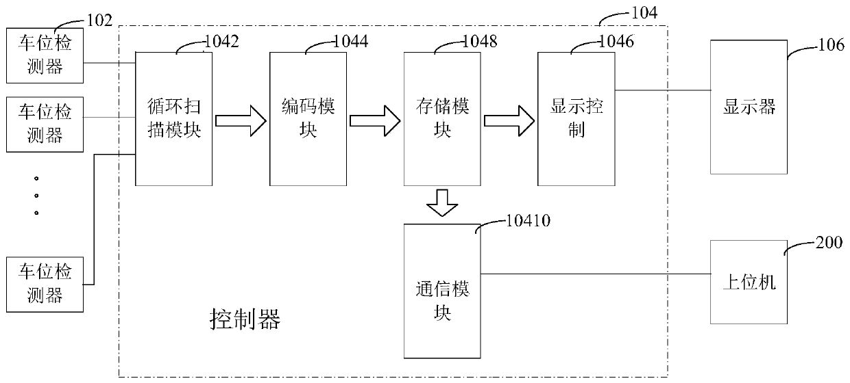 Management device of intelligent parking lot, and management system of intelligent parking lot