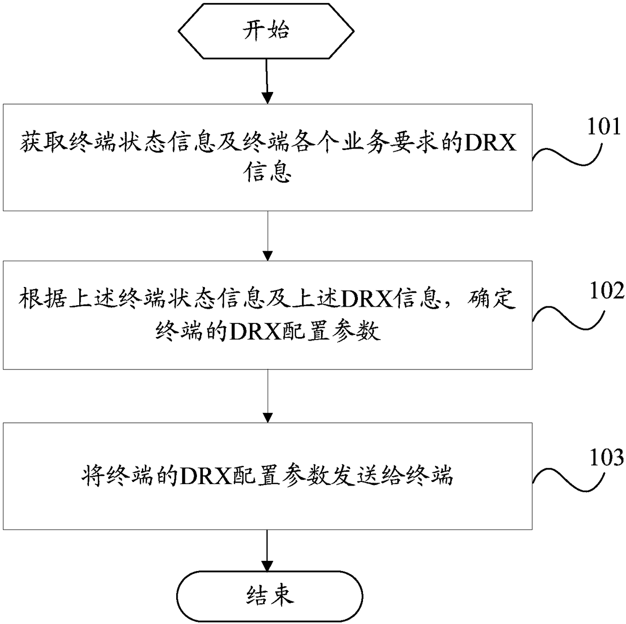 Discontinuous reception method, configuration method, terminal, base station and configuration system