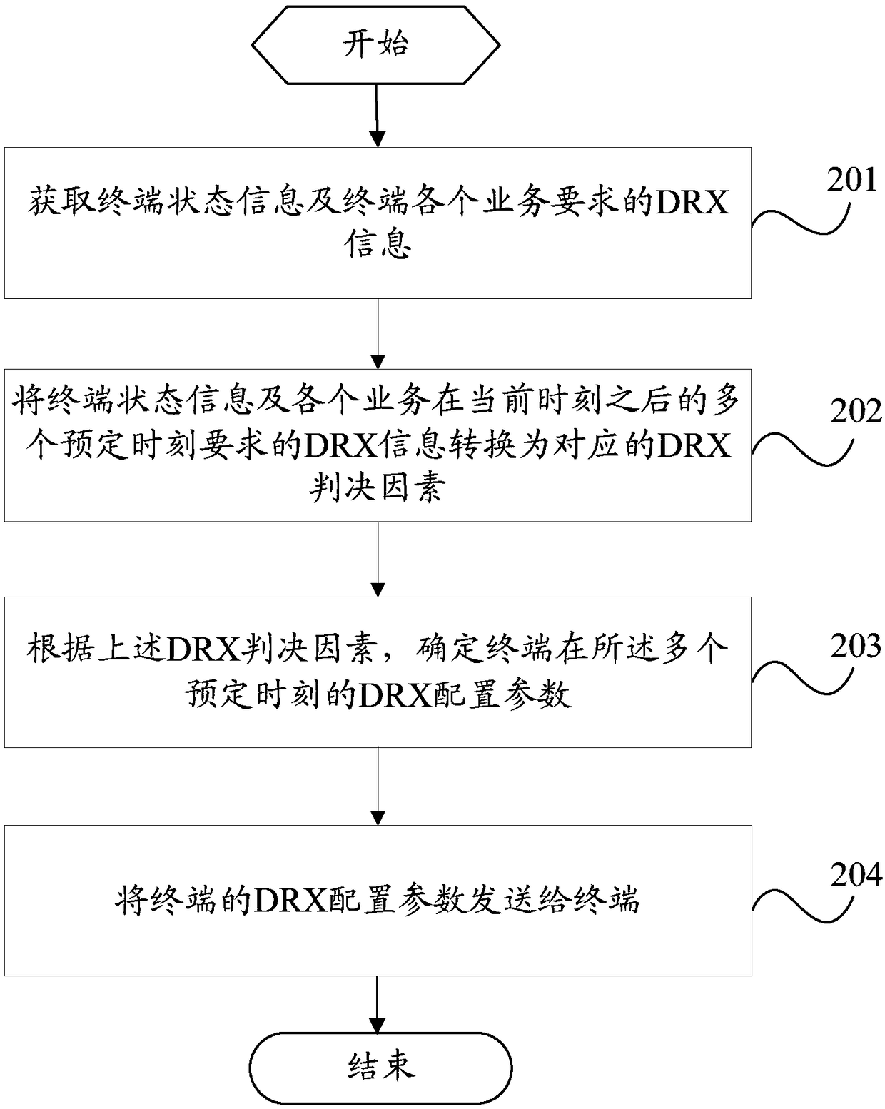 Discontinuous reception method, configuration method, terminal, base station and configuration system