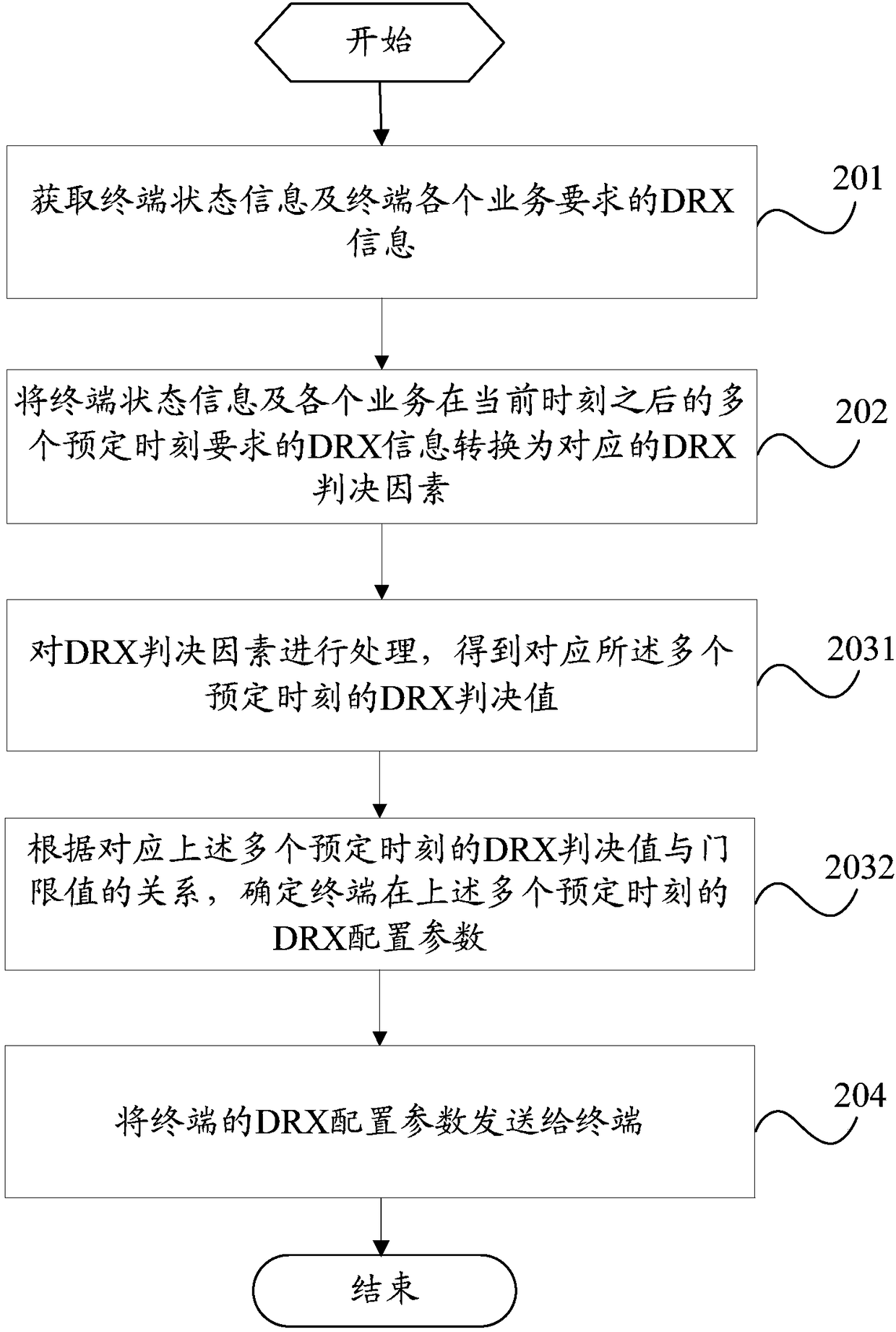 Discontinuous reception method, configuration method, terminal, base station and configuration system