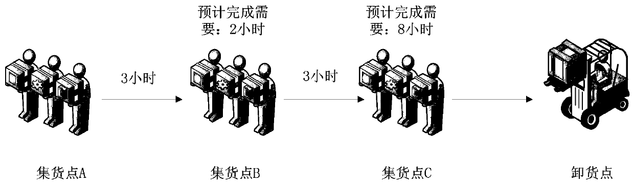 Logistics transportation planning method and system and computer readable storage medium