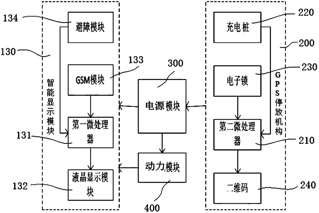 Shared assistance shopping cart system and application method thereof