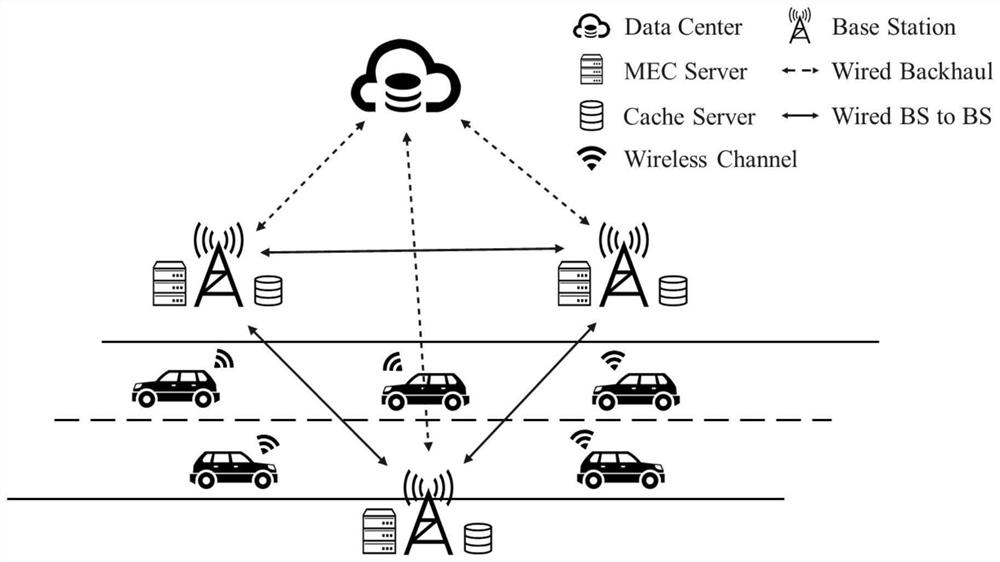 Resource joint allocation method based on deep reinforcement learning in Internet of Vehicles