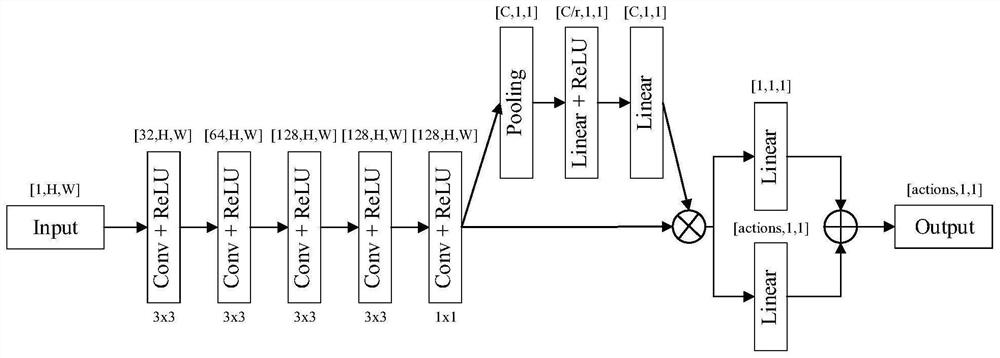 Resource joint allocation method based on deep reinforcement learning in Internet of Vehicles