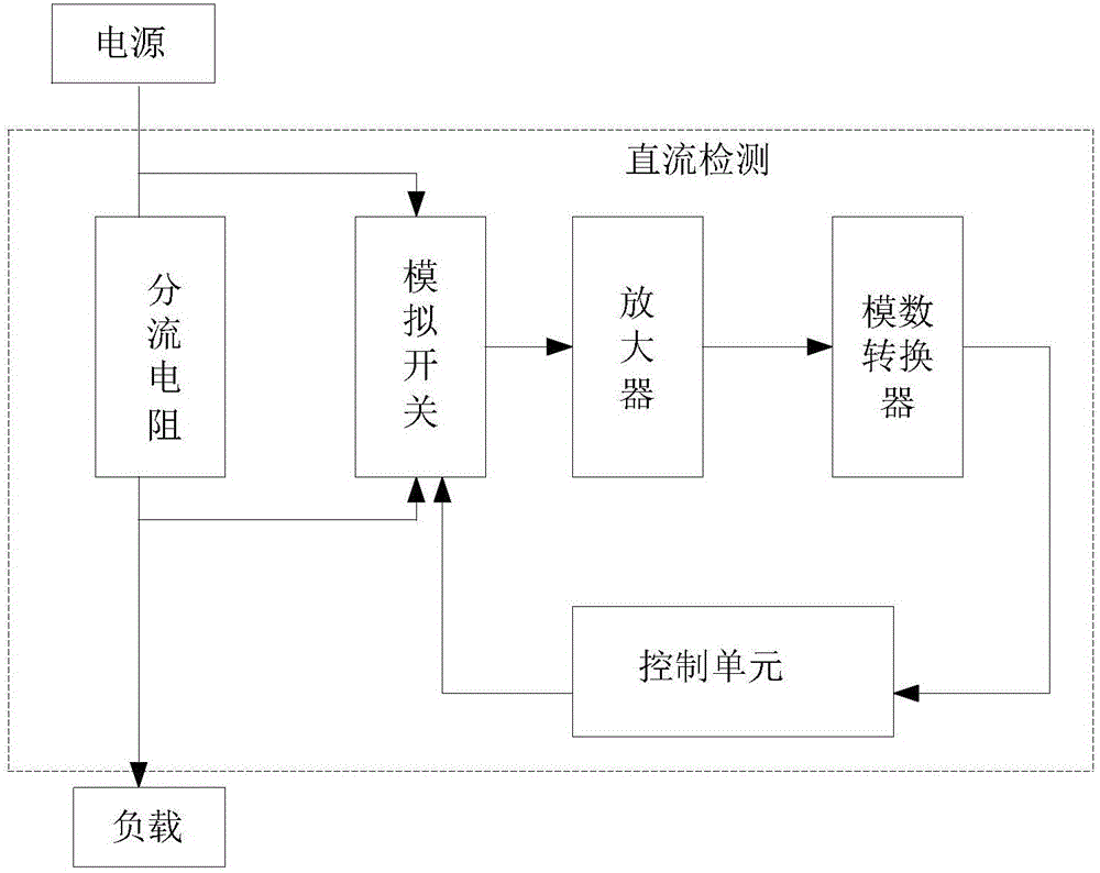 Chopper-type direct current detection method and circuit