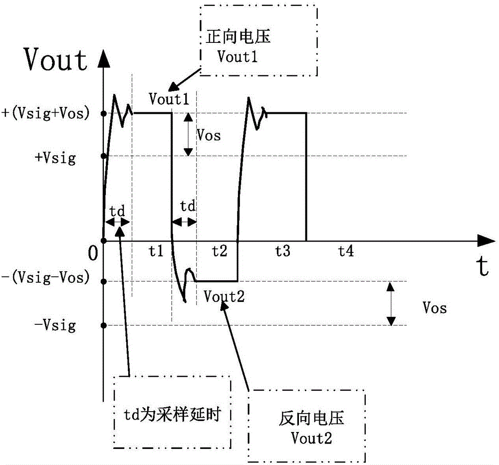 Chopper-type direct current detection method and circuit