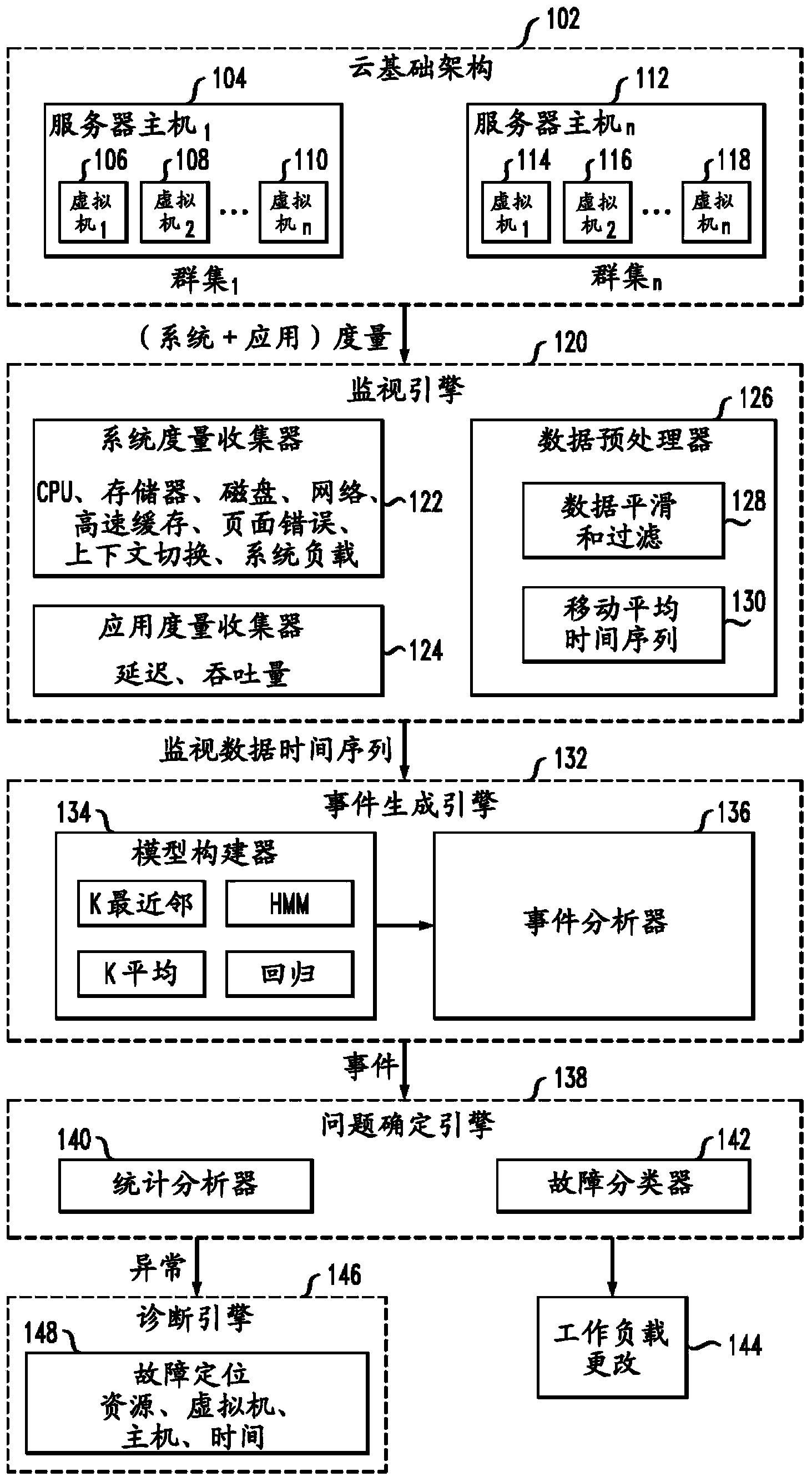 Method and system for problem determination and diagnosis in shared dynamic clouds