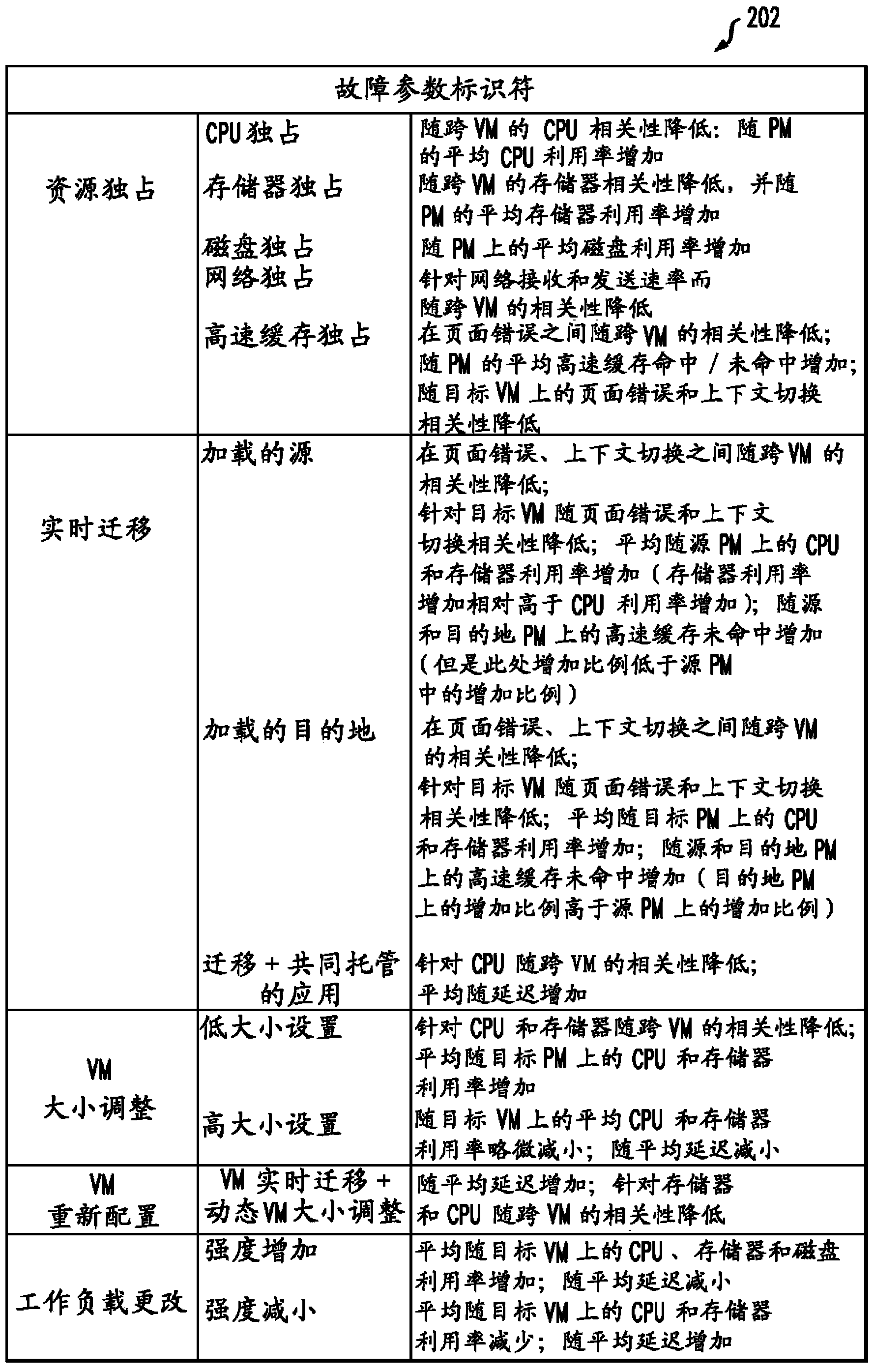 Method and system for problem determination and diagnosis in shared dynamic clouds