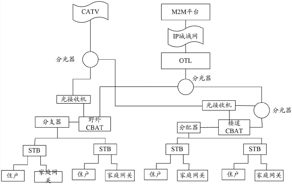 Intelligent community information kiosk platform based on Internet of Things