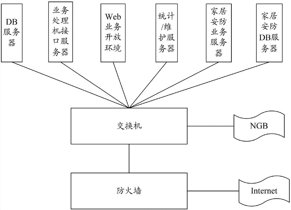 Intelligent community information kiosk platform based on Internet of Things